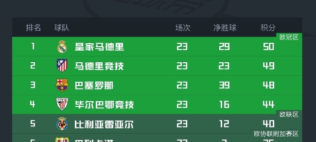 关于转折点!毕尔巴鄂竞技复出首秀,西甲窗口期攻防权衡,更衣室稳定,赛季目标并未改变的信息 关于转折点!毕尔巴鄂竞技复出首秀,西甲窗口期攻防权衡,更衣室稳定,赛季目标并未改变的信息